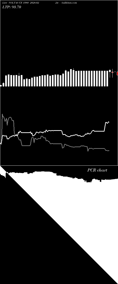  option chart VOLTAS CE 1380 2026-02-24 