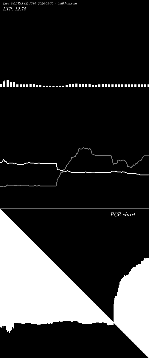  option chart VOLTAS CE 1380 2026-03-30 