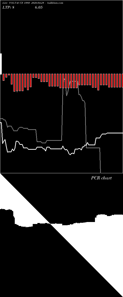  option chart VOLTAS CE 1380 2026-04-28 