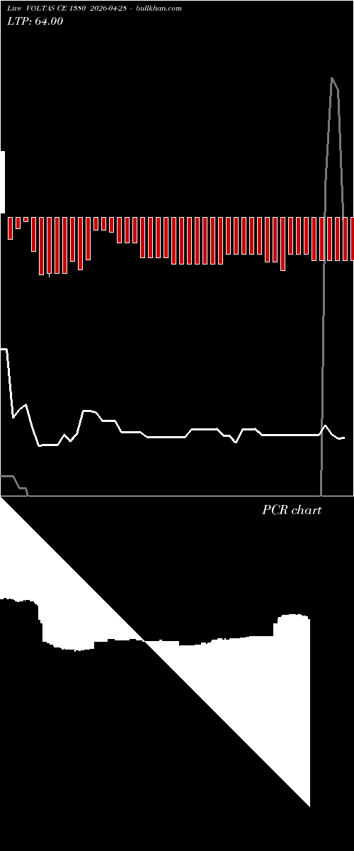  option chart VOLTAS CE 1380 2026-04-28 