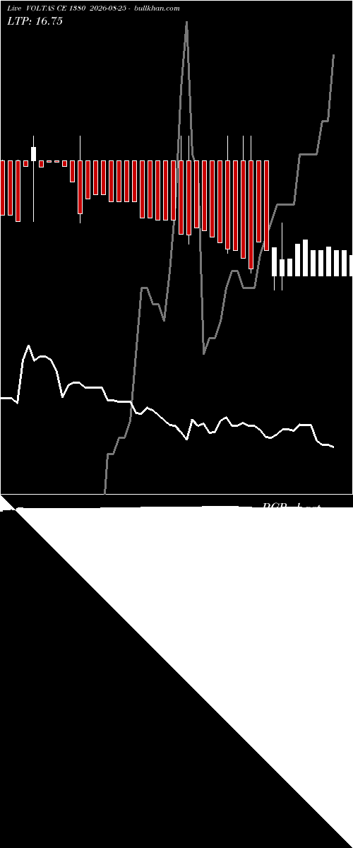  option chart VOLTAS CE 1380 2026-08-25 