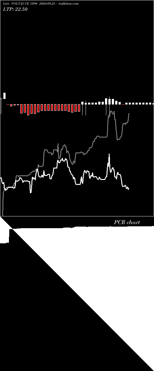  option chart VOLTAS CE 1380 2026-08-25 