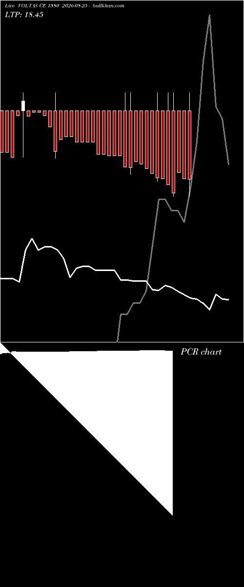  option chart VOLTAS CE 1380 2026-08-25 