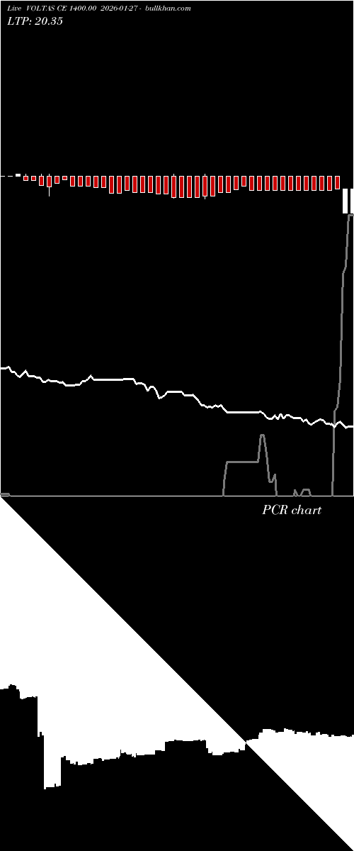  option chart VOLTAS CE 1400.00 2026-01-27 