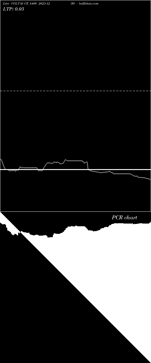  option chart VOLTAS CE 1400 2025-12-30 
