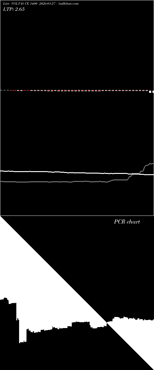  option chart VOLTAS CE 1400 2026-01-27 