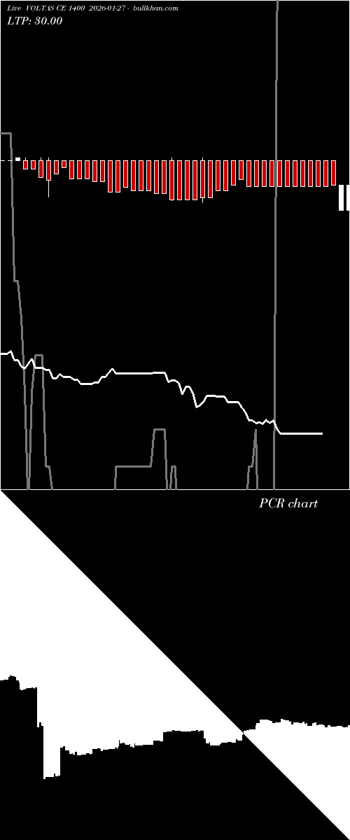  option chart VOLTAS CE 1400 2026-01-27 