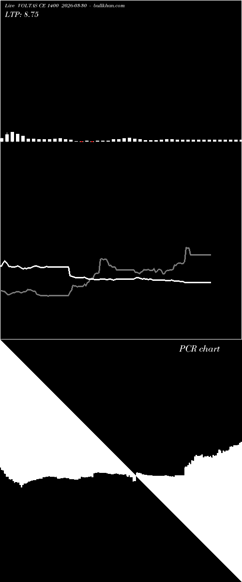  option chart VOLTAS CE 1400 2026-03-30 