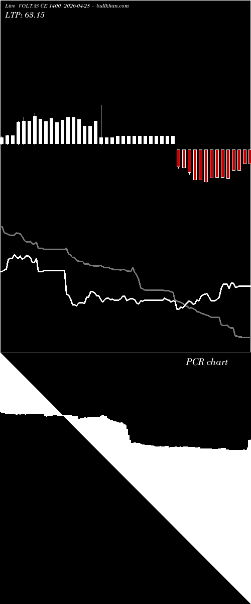  option chart VOLTAS CE 1400 2026-04-28 