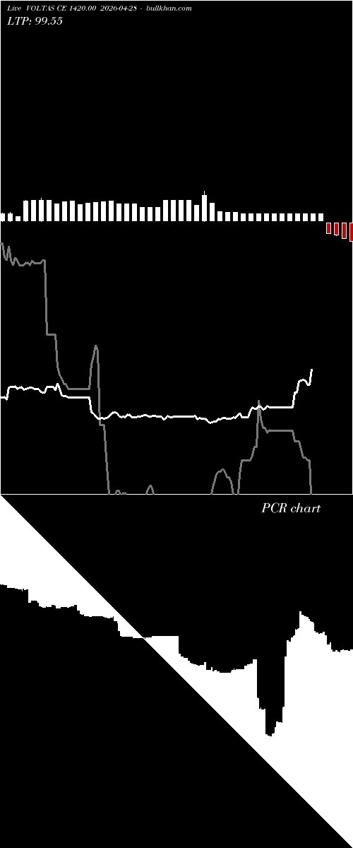  option chart VOLTAS CE 1420.00 2026-04-28 