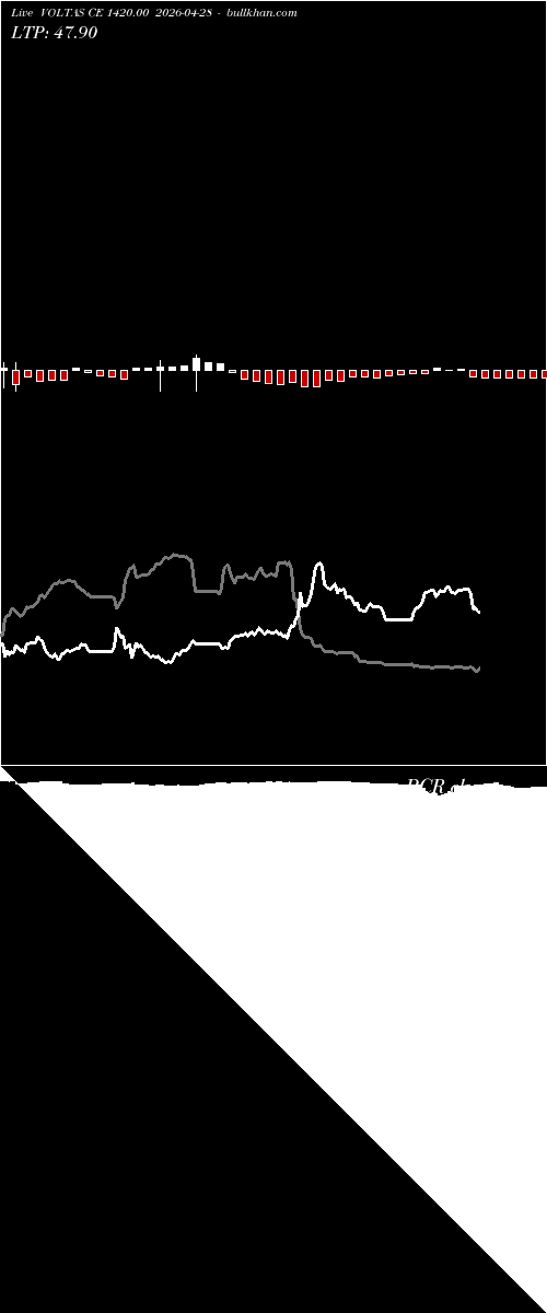  option chart VOLTAS CE 1420.00 2026-04-28 