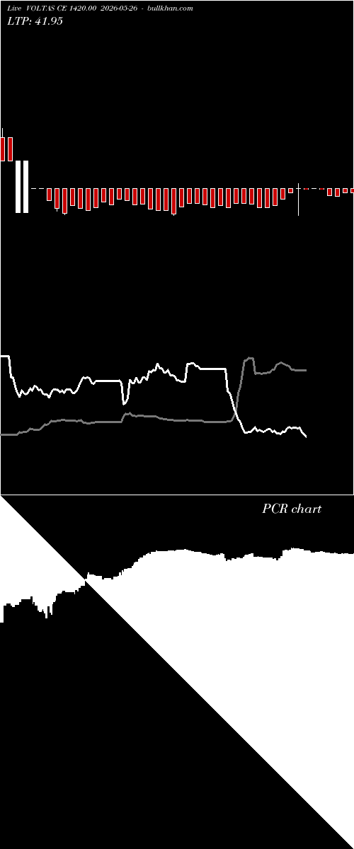  option chart VOLTAS CE 1420.00 2026-05-26 