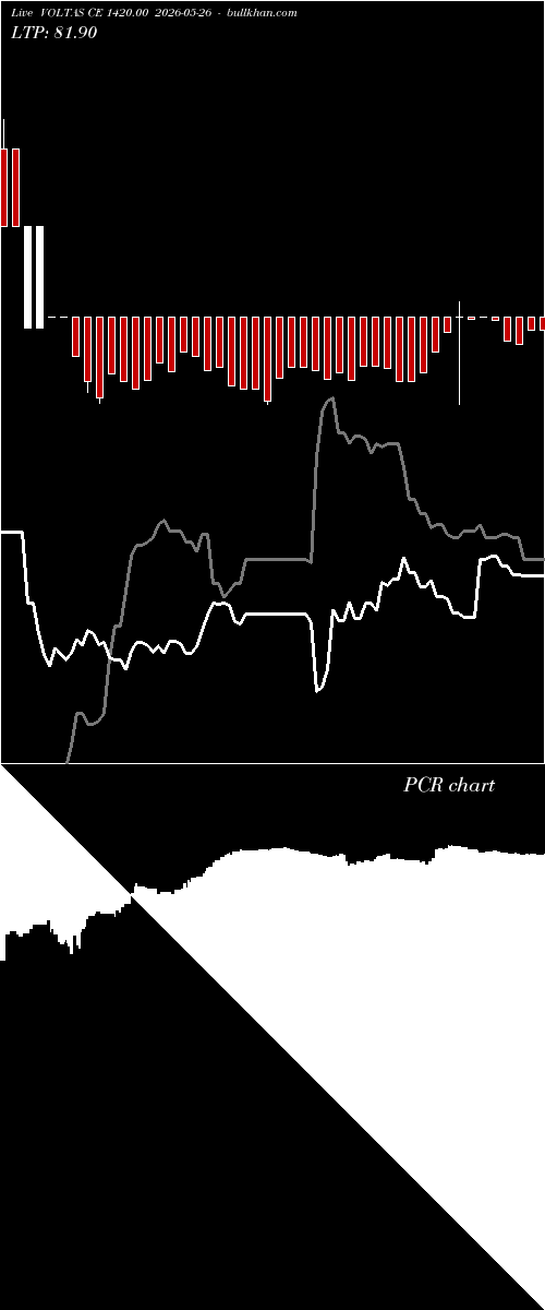  option chart VOLTAS CE 1420.00 2026-05-26 