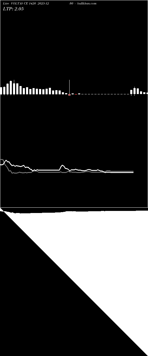  option chart VOLTAS CE 1420 2025-12-30 
