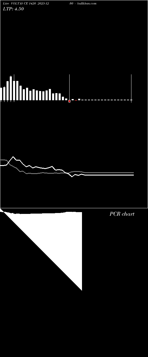  option chart VOLTAS CE 1420 2025-12-30 