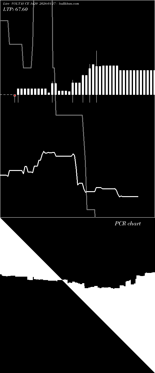  option chart VOLTAS CE 1420 2026-01-27 