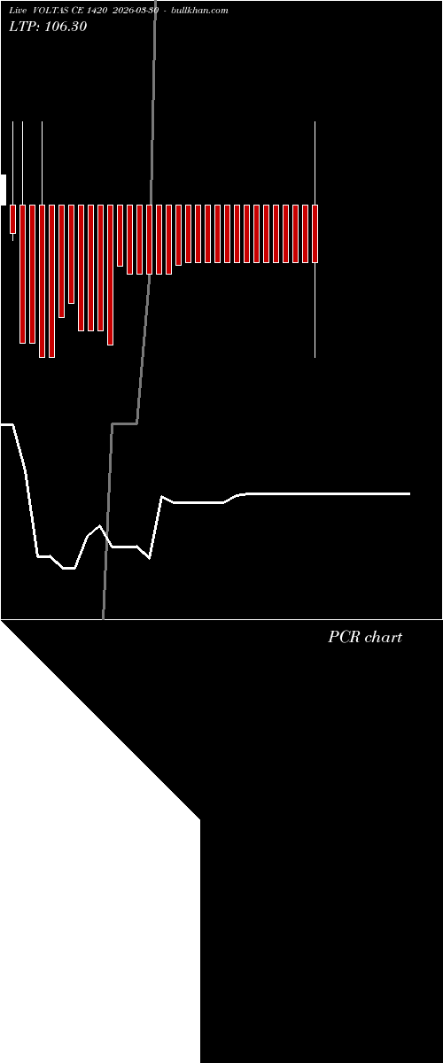  option chart VOLTAS CE 1420 2026-03-30 