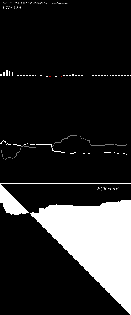  option chart VOLTAS CE 1420 2026-03-30 