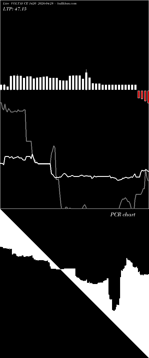  option chart VOLTAS CE 1420 2026-04-28 