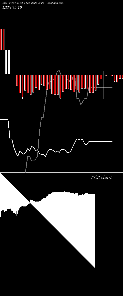  option chart VOLTAS CE 1420 2026-05-26 