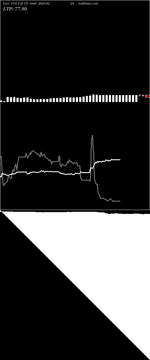  option chart VOLTAS CE 1440 2026-02-24 
