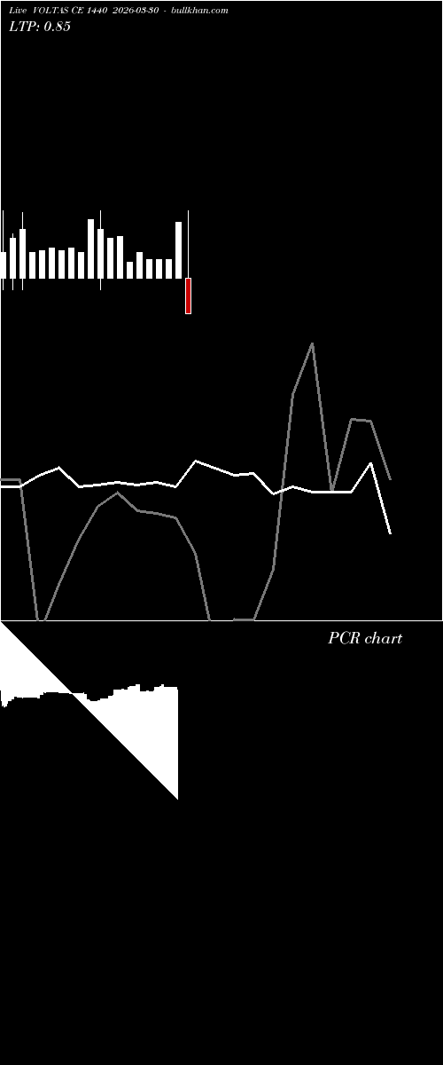  option chart VOLTAS CE 1440 2026-03-30 