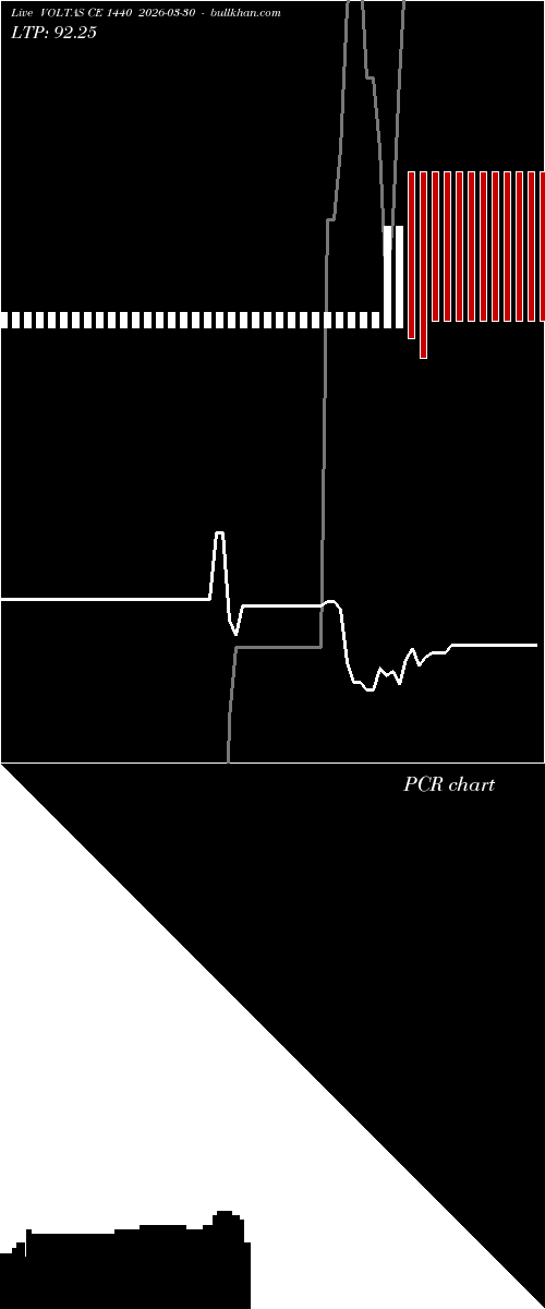  option chart VOLTAS CE 1440 2026-03-30 