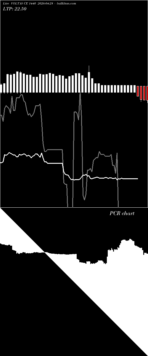  option chart VOLTAS CE 1440 2026-04-28 