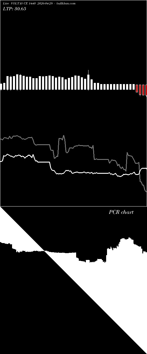 option chart VOLTAS CE 1440 2026-04-28 