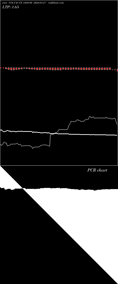 option chart VOLTAS CE 1460.00 2026-01-27 