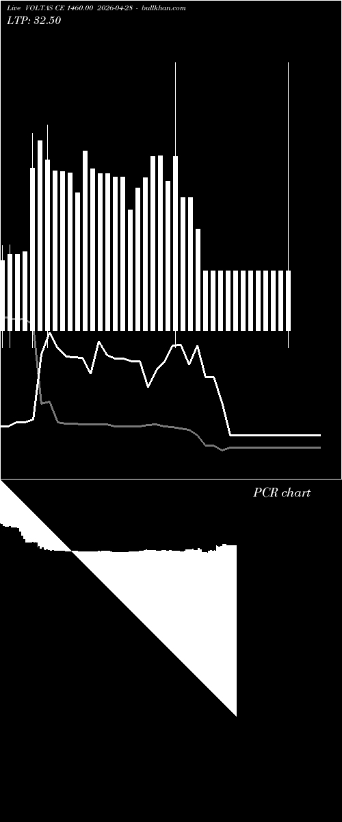  option chart VOLTAS CE 1460.00 2026-04-28 