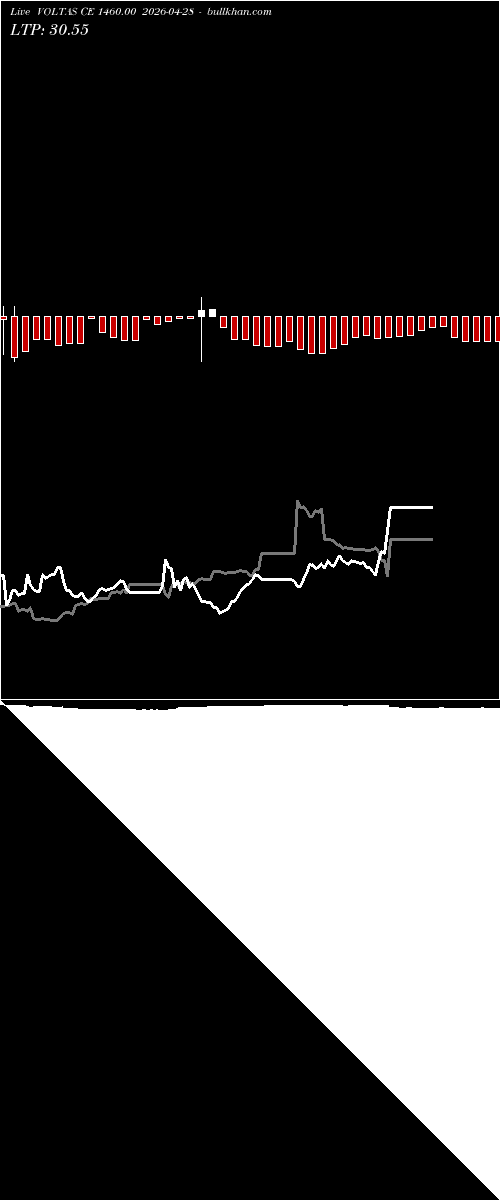  option chart VOLTAS CE 1460.00 2026-04-28 