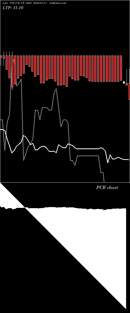  option chart VOLTAS CE 1460 2026-01-27 