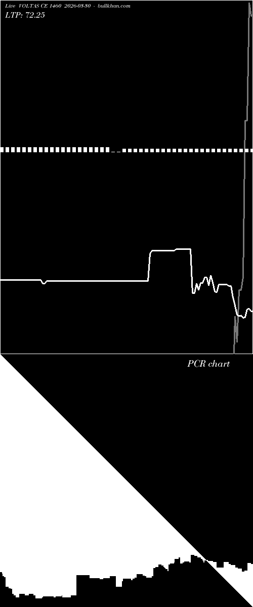  option chart VOLTAS CE 1460 2026-03-30 