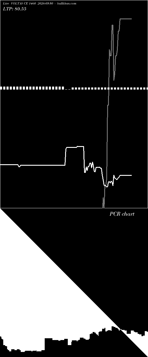  option chart VOLTAS CE 1460 2026-03-30 