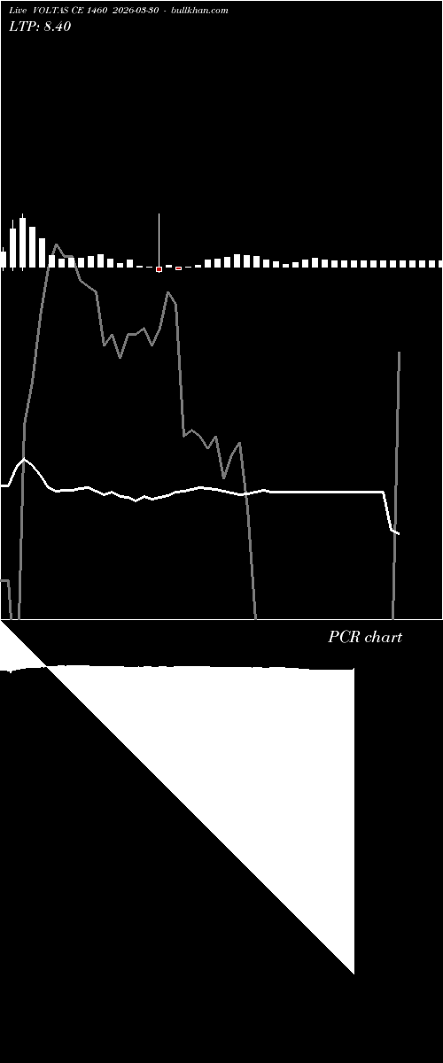  option chart VOLTAS CE 1460 2026-03-30 