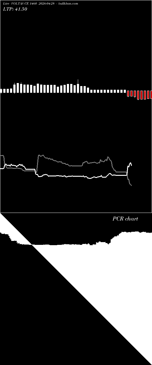  option chart VOLTAS CE 1460 2026-04-28 