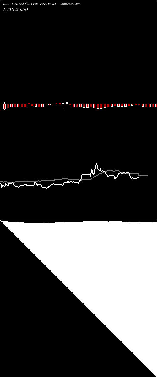  option chart VOLTAS CE 1460 2026-04-28 