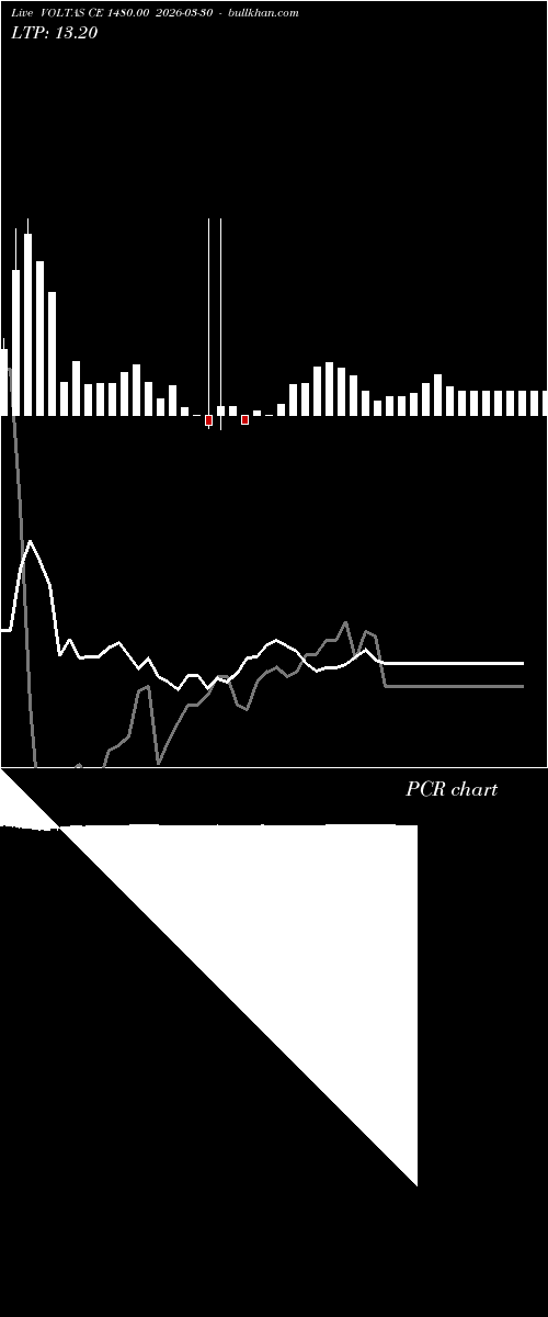  option chart VOLTAS CE 1480.00 2026-03-30 