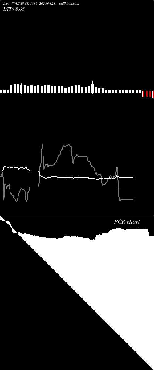  option chart VOLTAS CE 1480 2026-04-28 