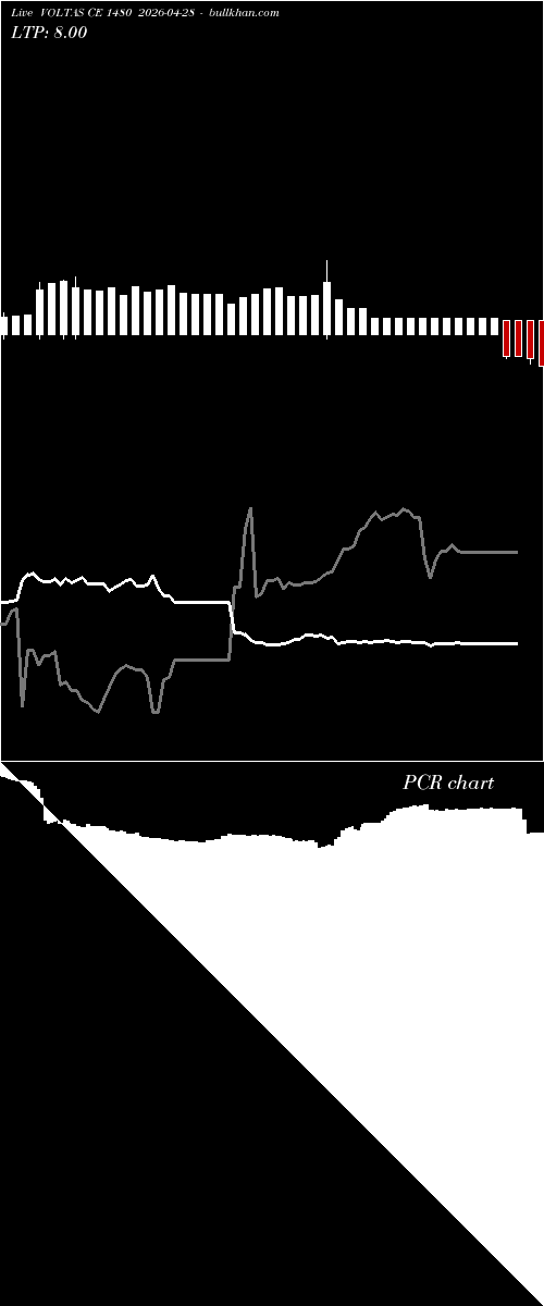  option chart VOLTAS CE 1480 2026-04-28 