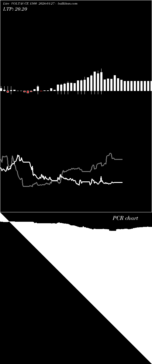  option chart VOLTAS CE 1500 2026-01-27 