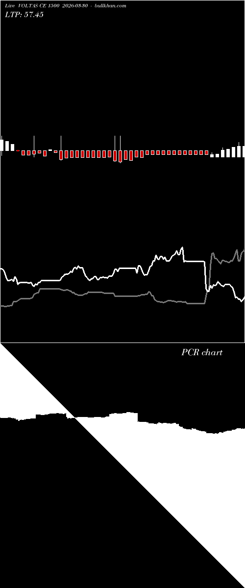  option chart VOLTAS CE 1500 2026-03-30 