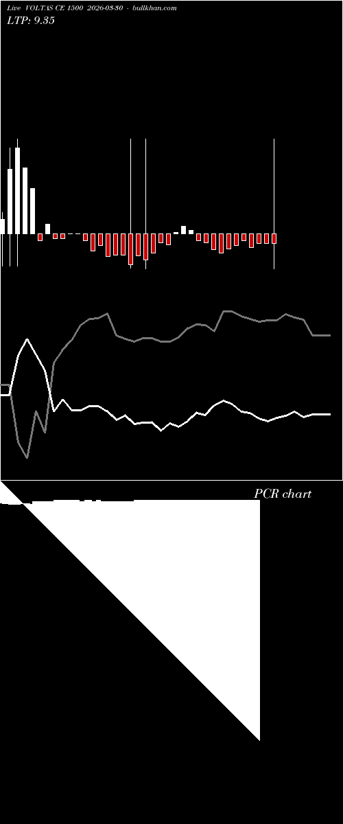  option chart VOLTAS CE 1500 2026-03-30 