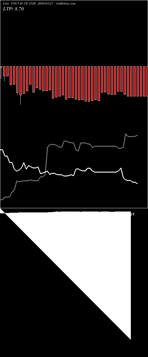  option chart VOLTAS CE 1520 2026-01-27 