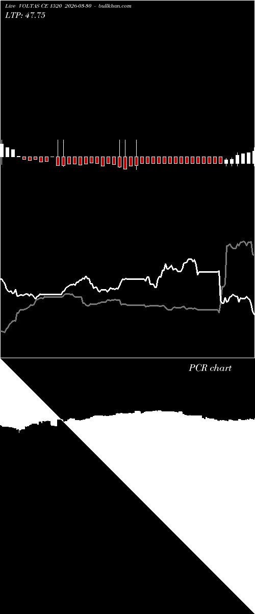  option chart VOLTAS CE 1520 2026-03-30 