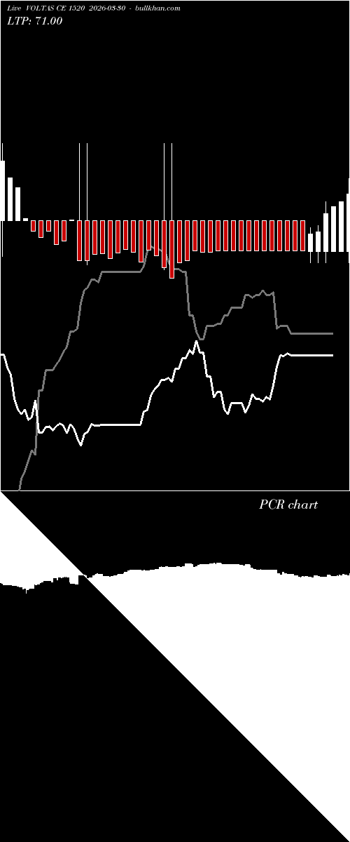 option chart VOLTAS CE 1520 2026-03-30 