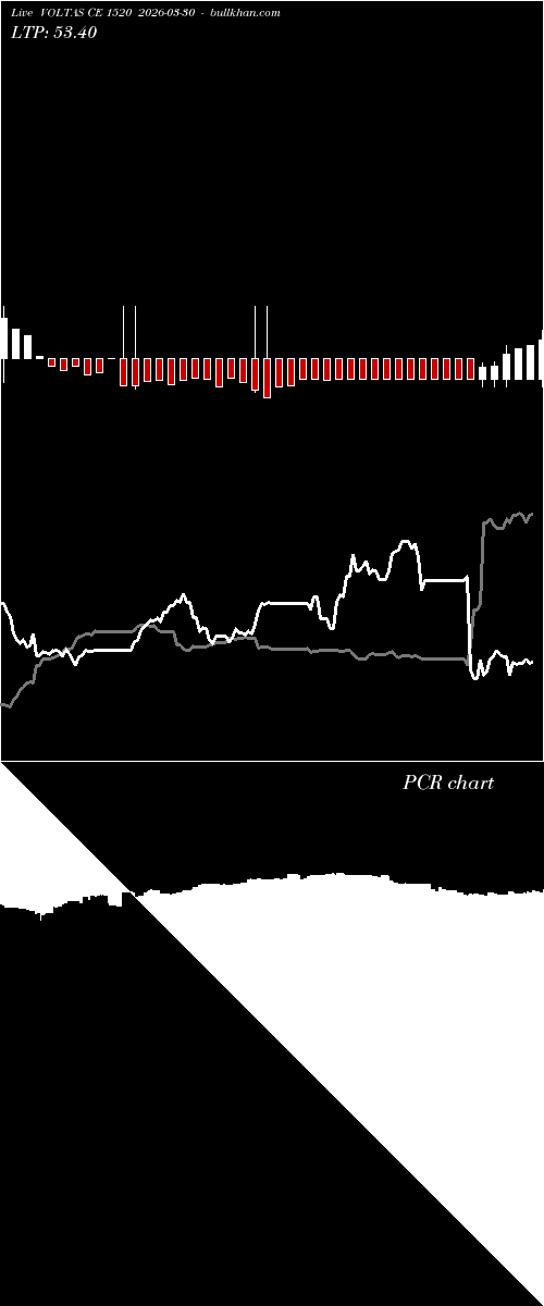  option chart VOLTAS CE 1520 2026-03-30 