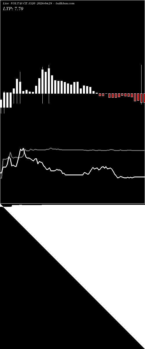  option chart VOLTAS CE 1520 2026-04-28 