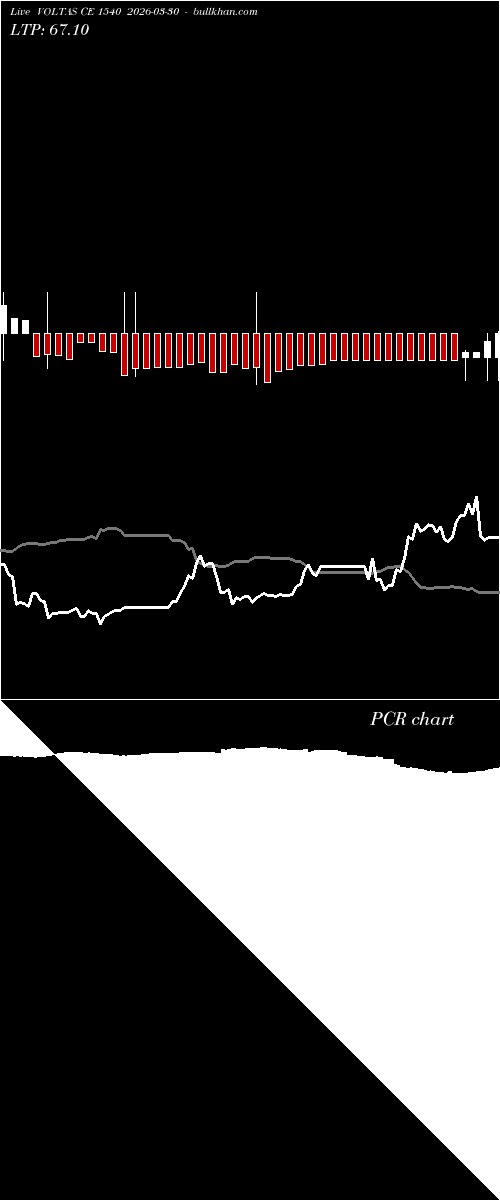  option chart VOLTAS CE 1540 2026-03-30 